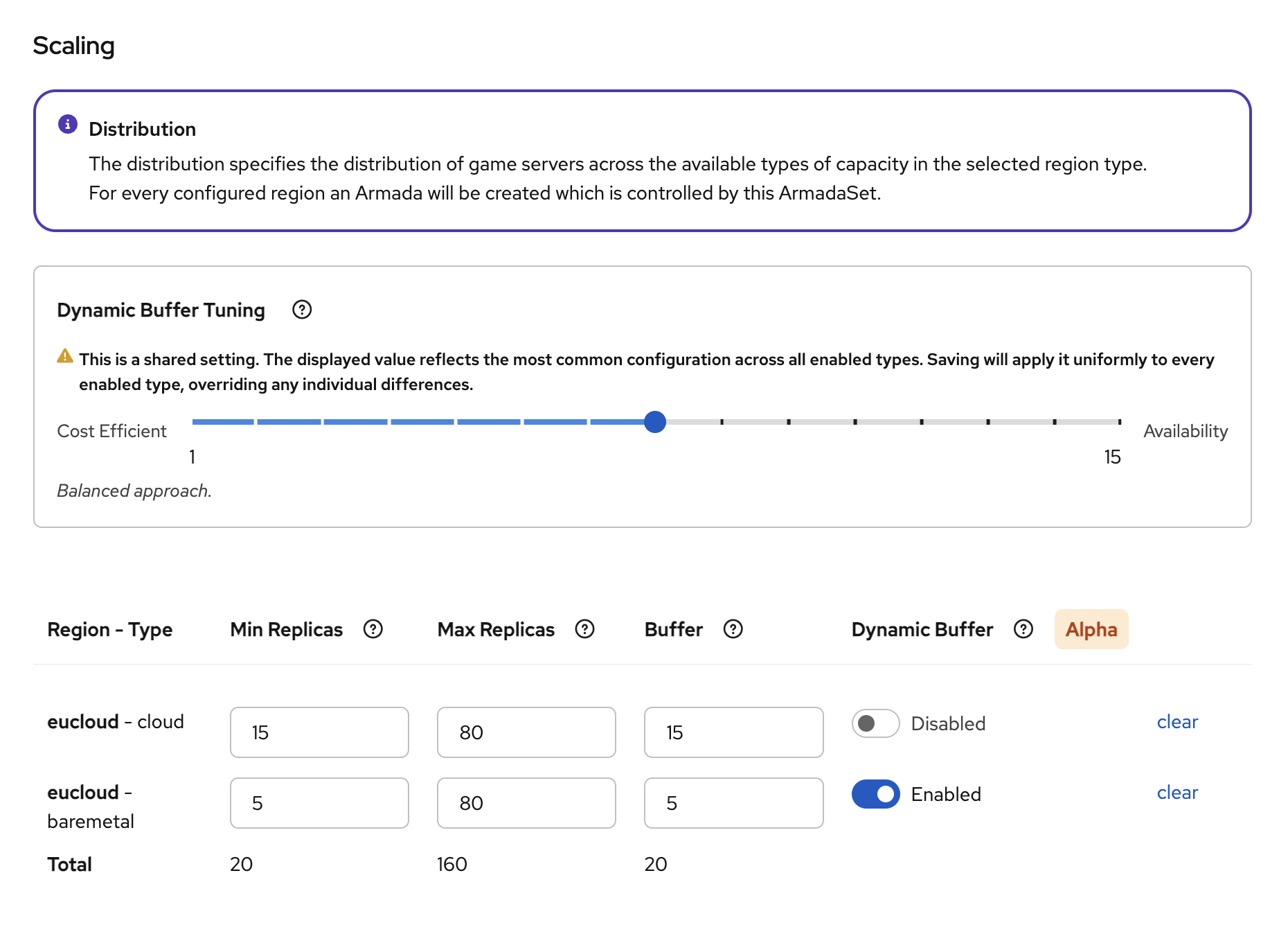Configure Dynamic Buffer
