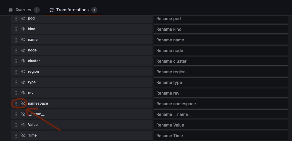 Enable Namespace in Grafana