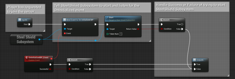 Starting SteelShield Subsystem in Blueprints